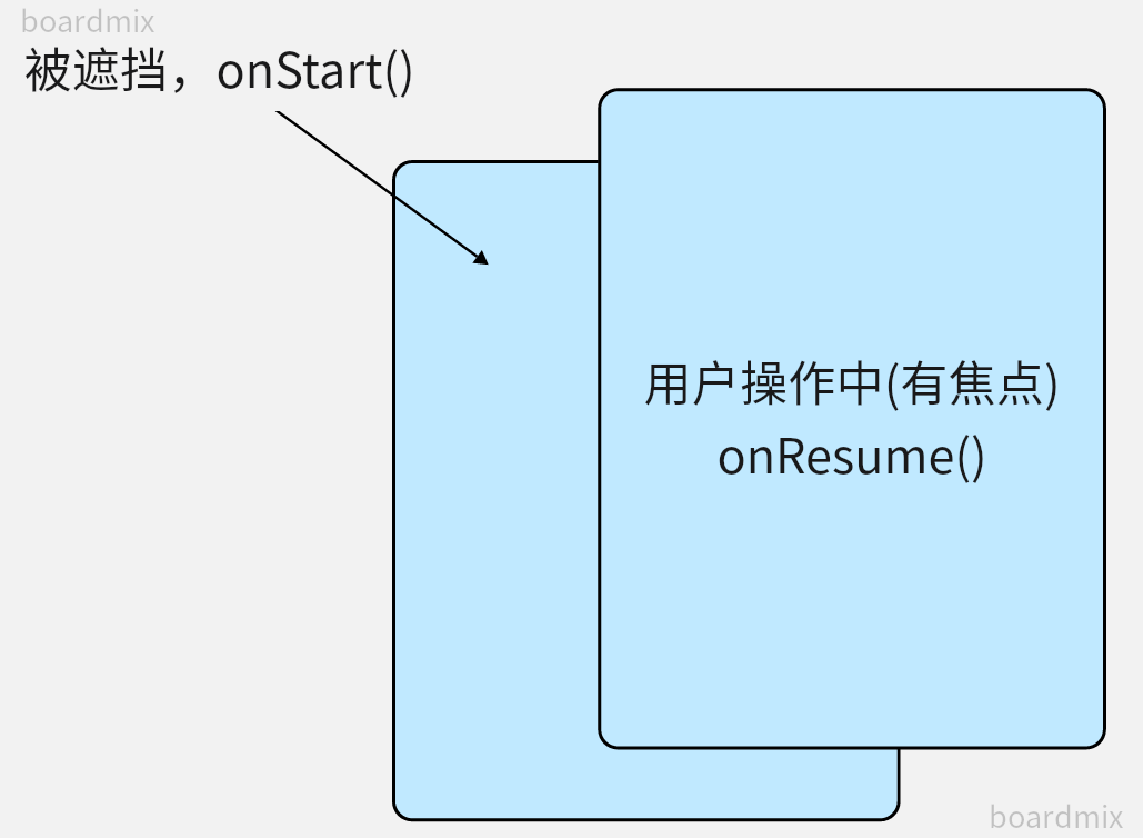 生命周期图36