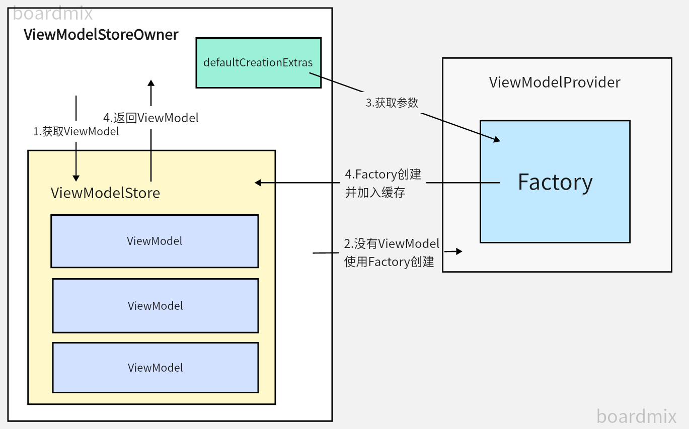 viewModel_10