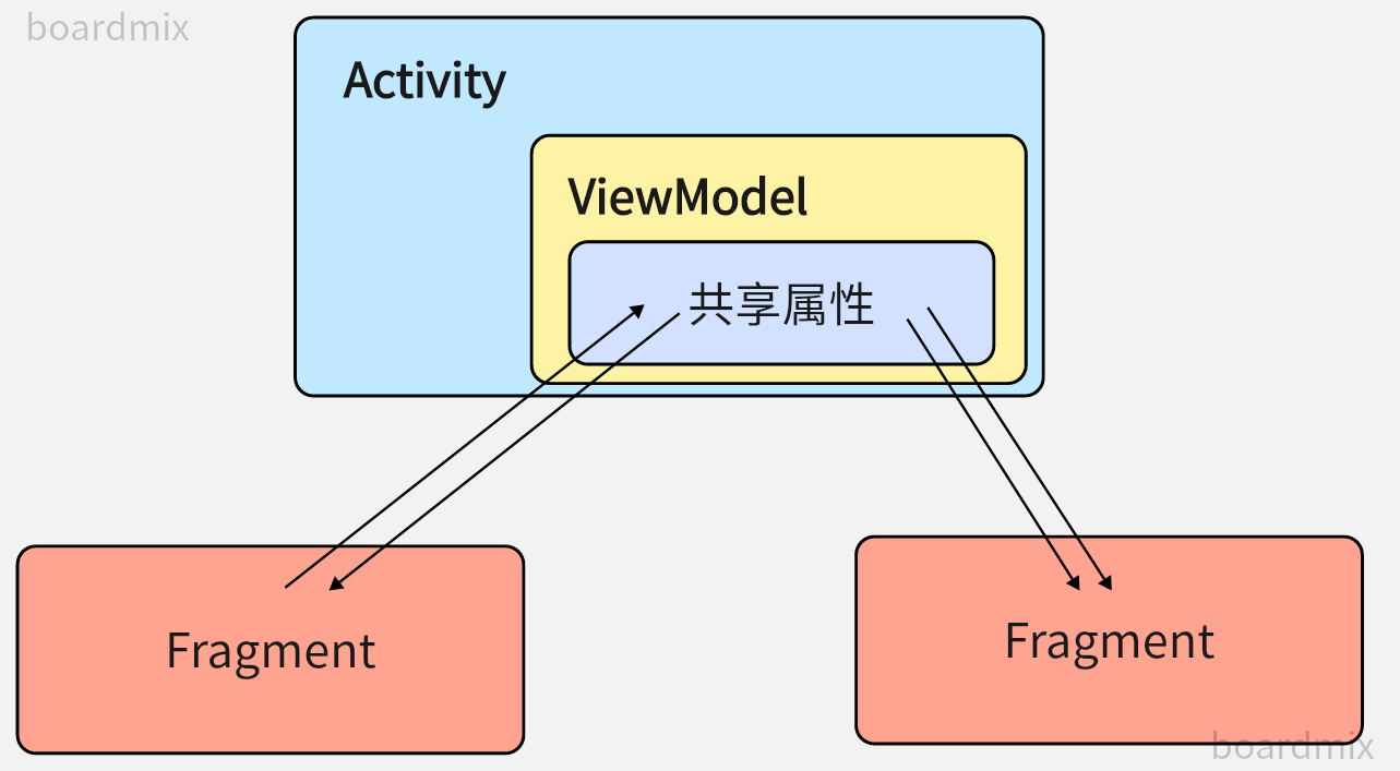 viewModel_24